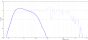 BDS218_magnitude.png
