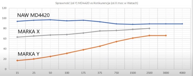 NAW MD44 - Photo.JPG